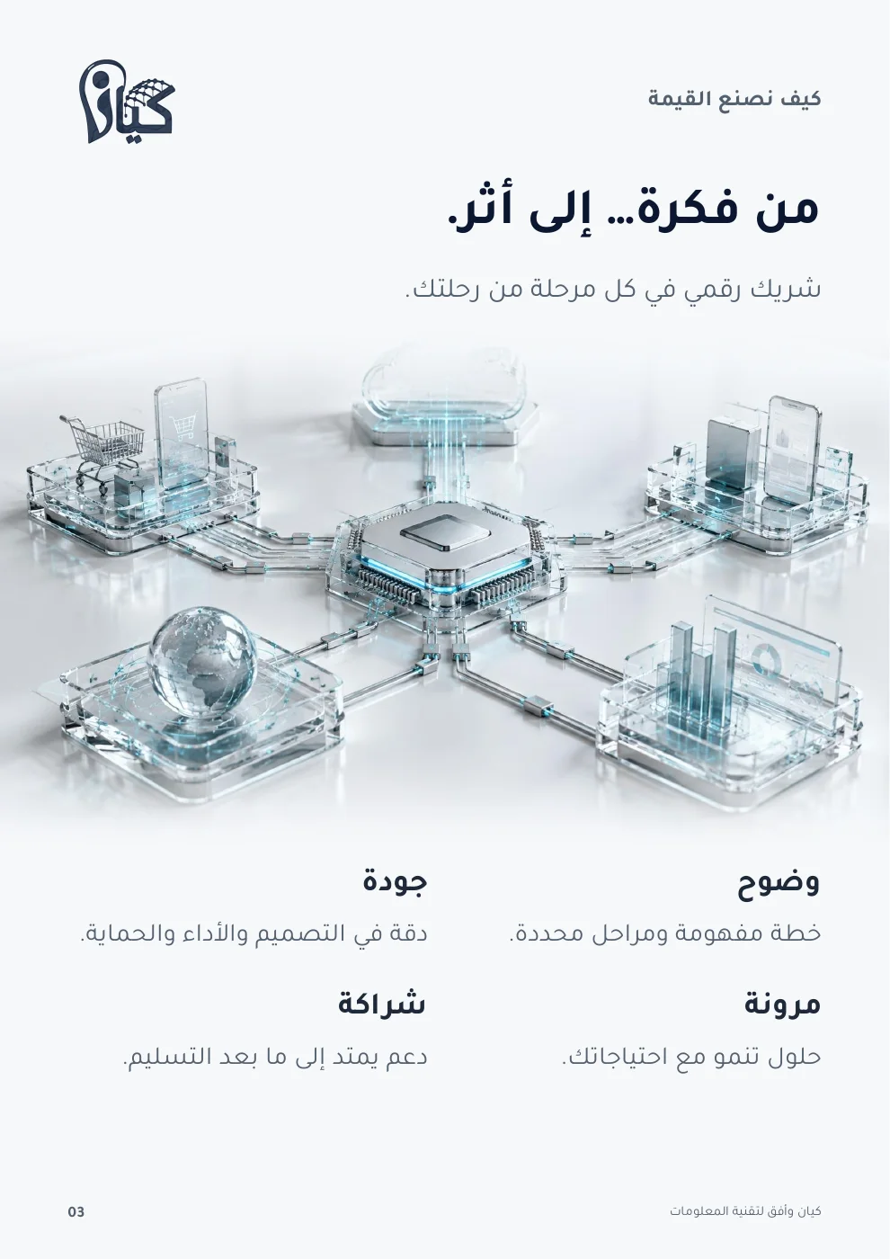 صفحة 3 من بروفايل كيان وأفق